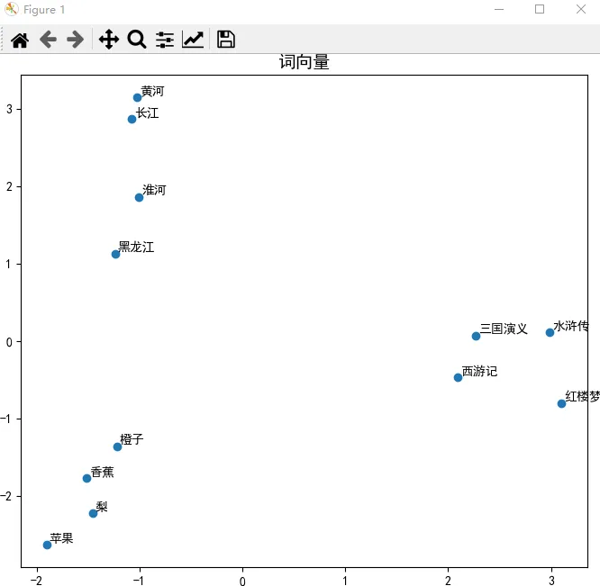 一文搞懂什么是向量嵌入 Embedding？