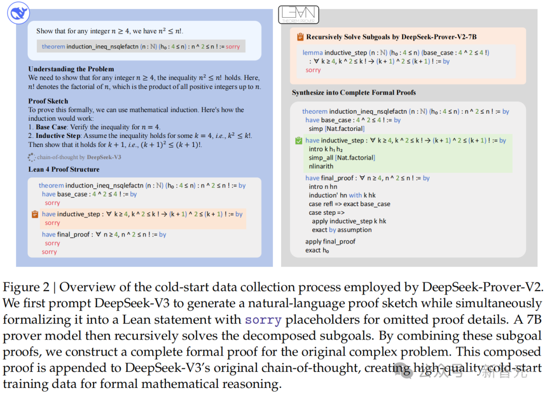 深夜突袭，DeepSeek-Prover-V2加冕数学王者！671B数学推理逆天狂飙