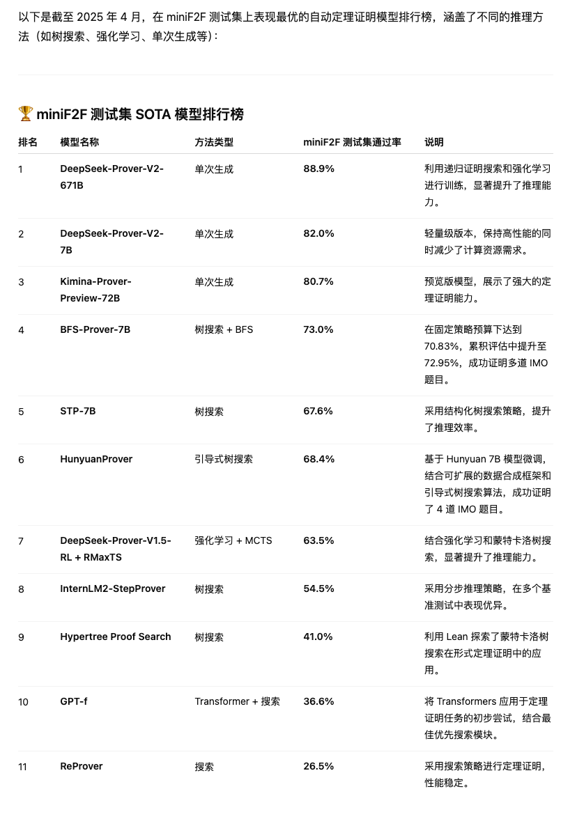 看不懂新开源的DS-Prover V2版本？解读来了，攻克像人类一样数学证明，达到SoTA水平，不知道如何测？样题来了 