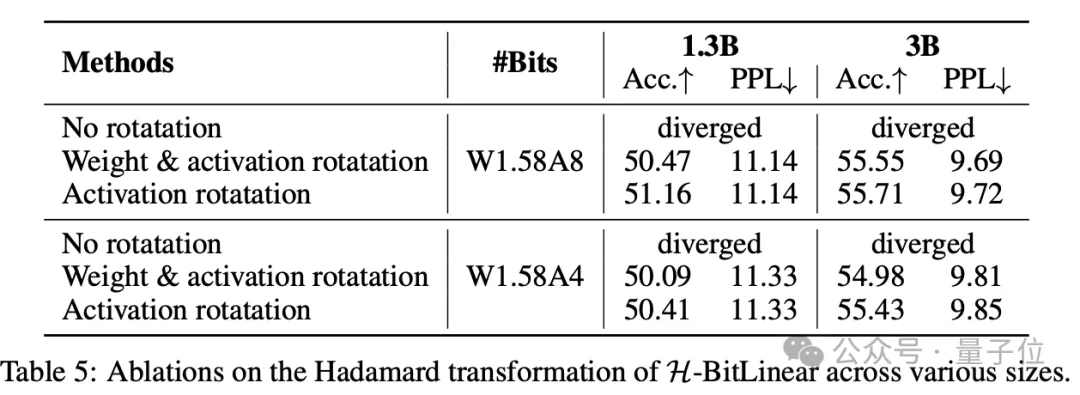 微软1bit LLM新研究：原生4bit激活值量化，可充分利用新一代GPU对4bit计算的原生支持