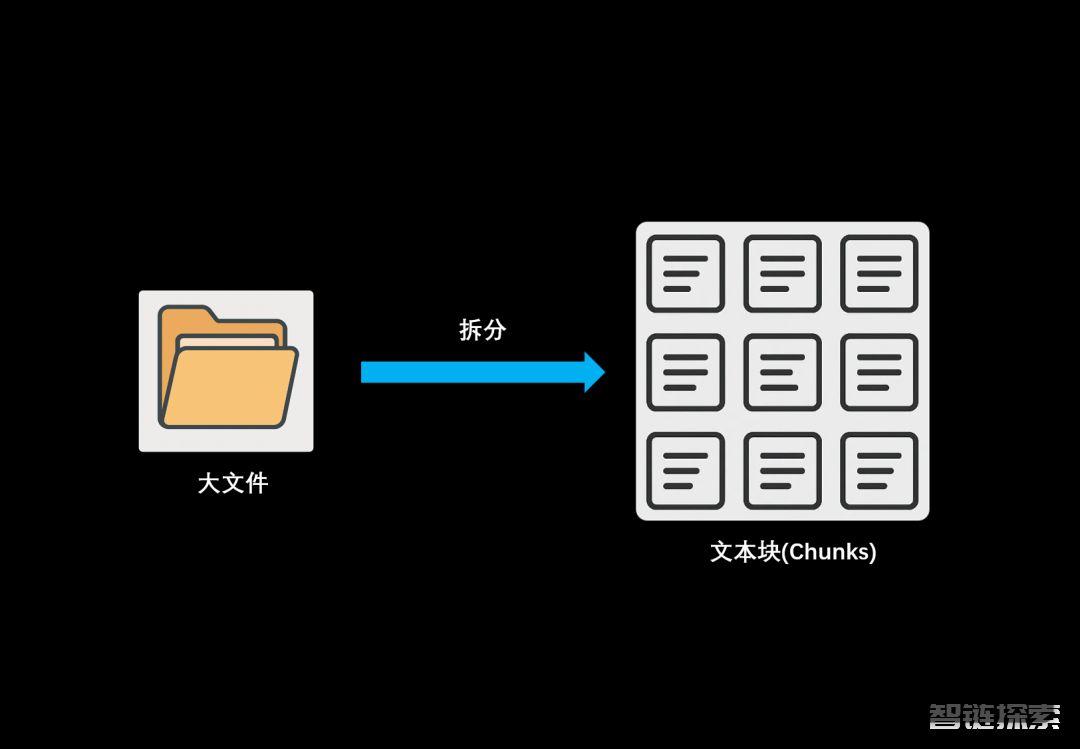 AI知识库的真相，你知道吗？