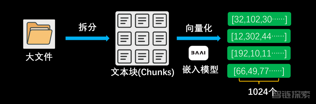 AI知识库的真相，你知道吗？