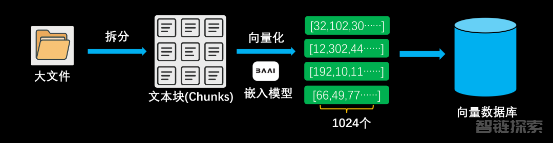 AI知识库的真相，你知道吗？
