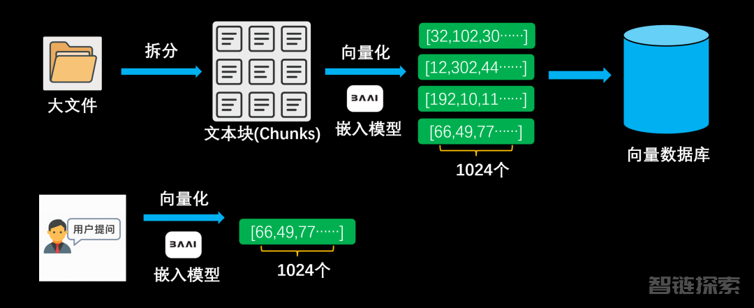 AI知识库的真相，你知道吗？