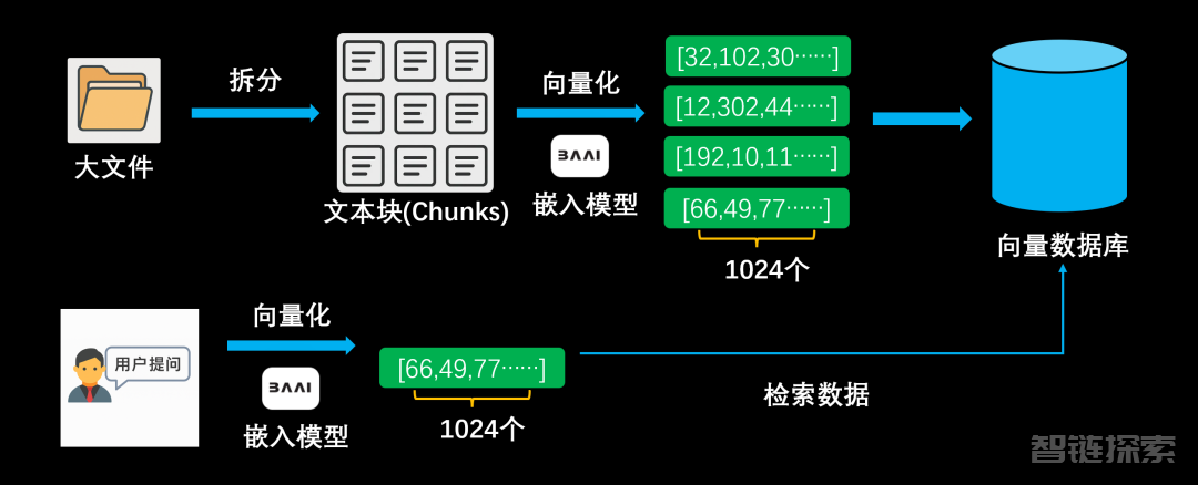AI知识库的真相，你知道吗？