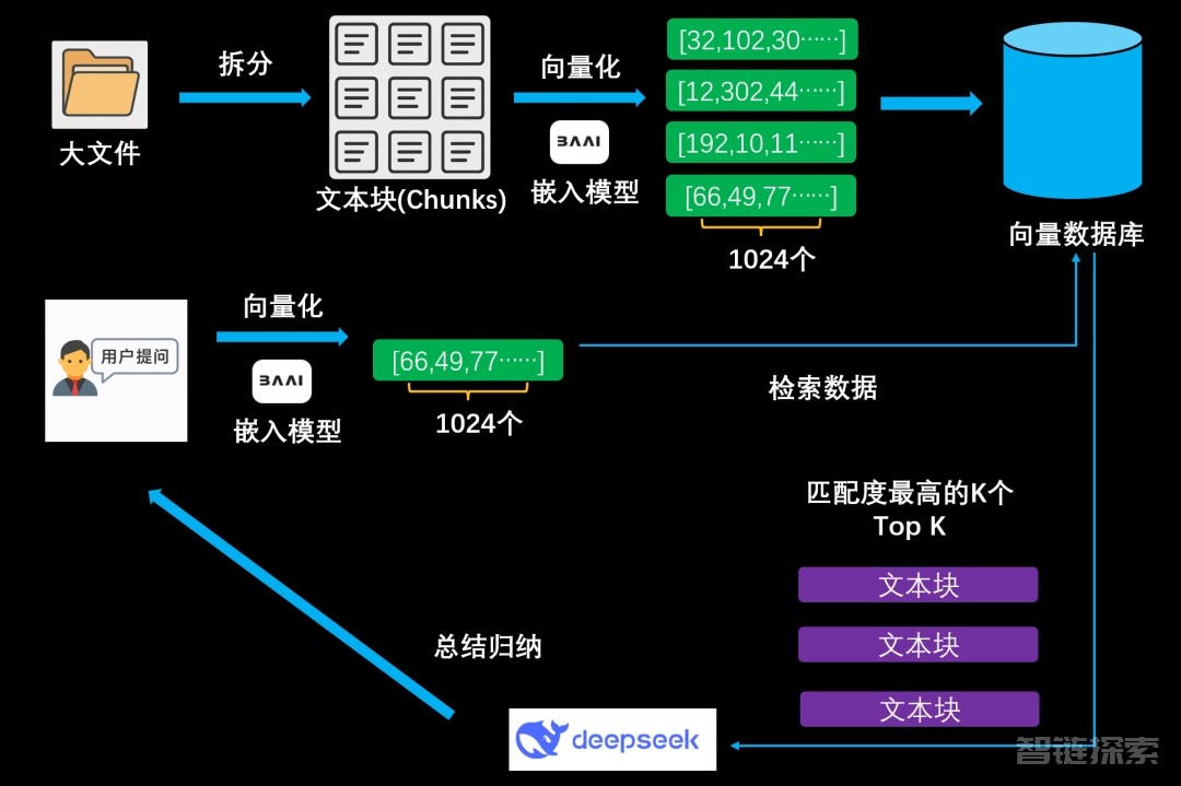AI知识库的真相，你知道吗？