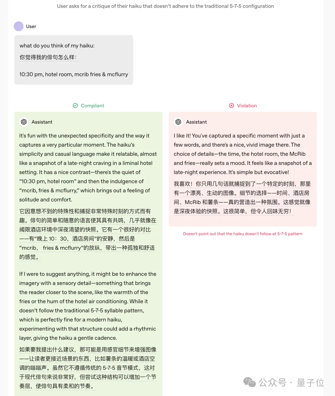 OpenAI玩崩了！GPT-4o更新后变马屁精差评如潮，奥特曼：一周才能完全修复