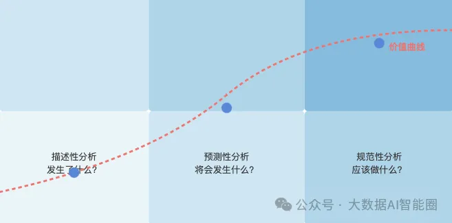 预测性AI分析最大的障碍不是技术能力，而是组织勇气