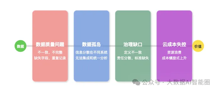 预测性AI分析最大的障碍不是技术能力，而是组织勇气