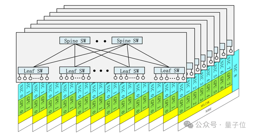 梁文锋署名DeepSeek新论文：公开V3大模型降本方法