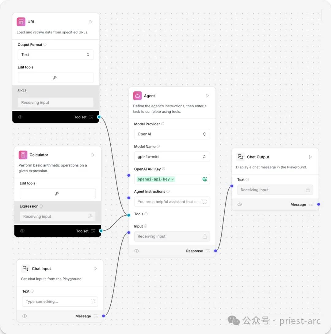 从工程视角看 Langflow：一站式 AI Agent 工作流解决方案解析
