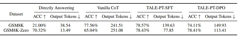 ACL 2025 | 基于Token预算感知的大模型高效推理技术