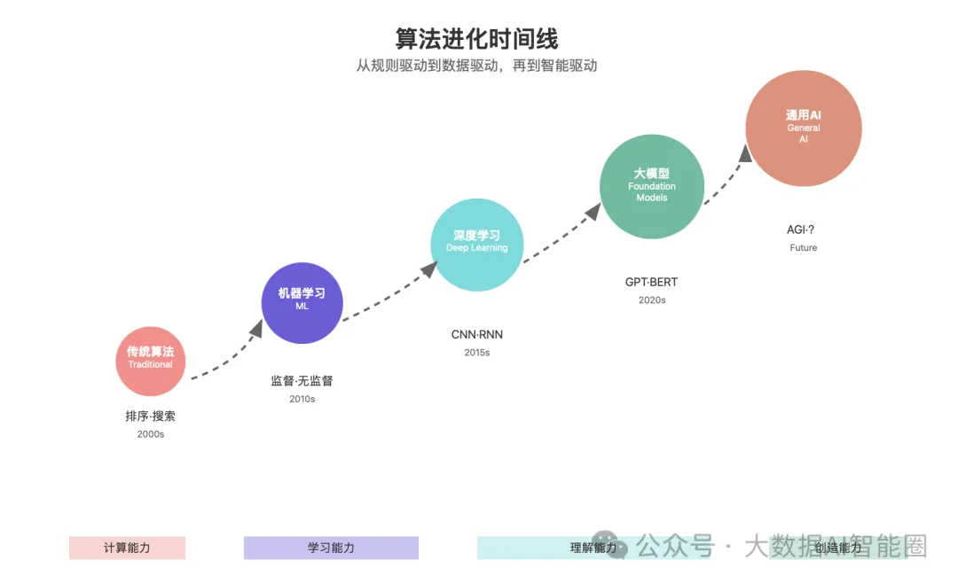 AI+数字经济的核心三要素