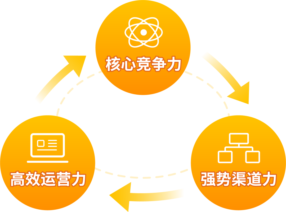做亚马逊有什么前景？