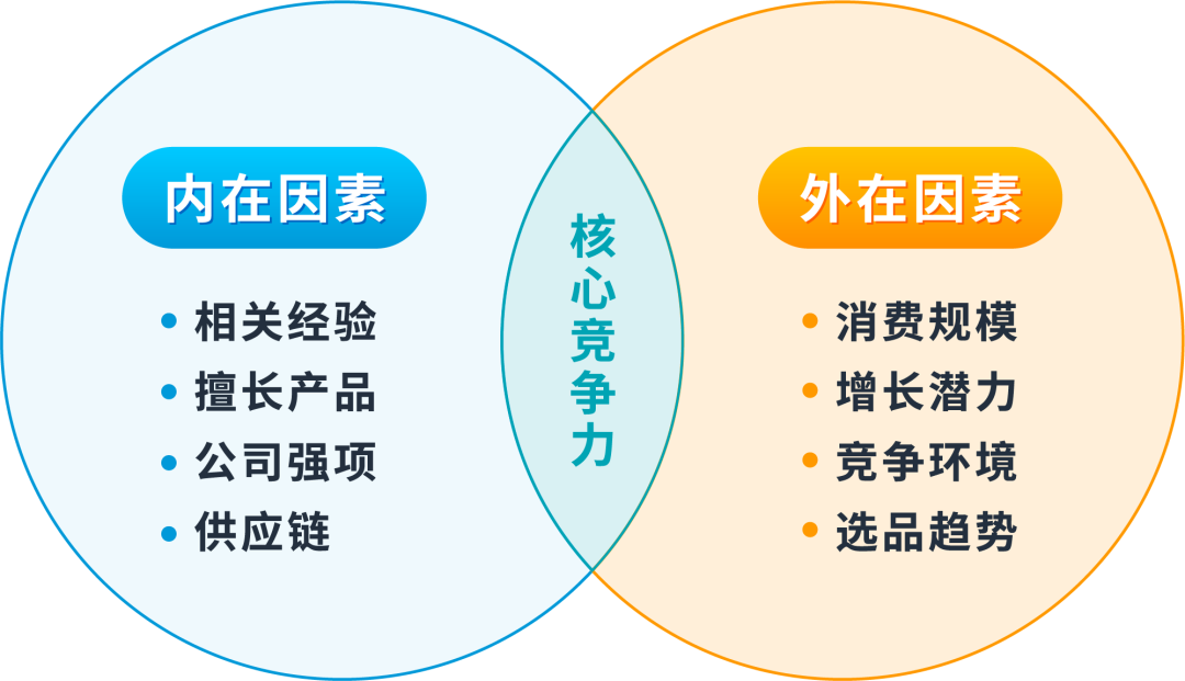 做亚马逊有什么前景？