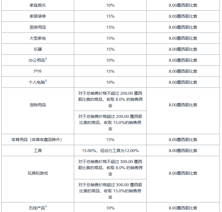亚马逊开店前的准备工作有哪些？