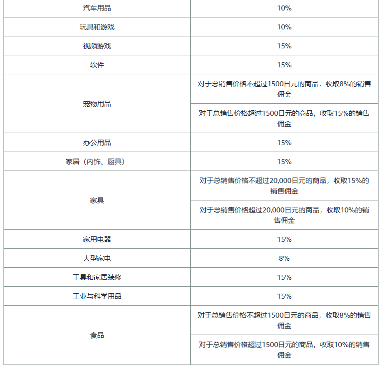 亚马逊开店前的准备工作有哪些？