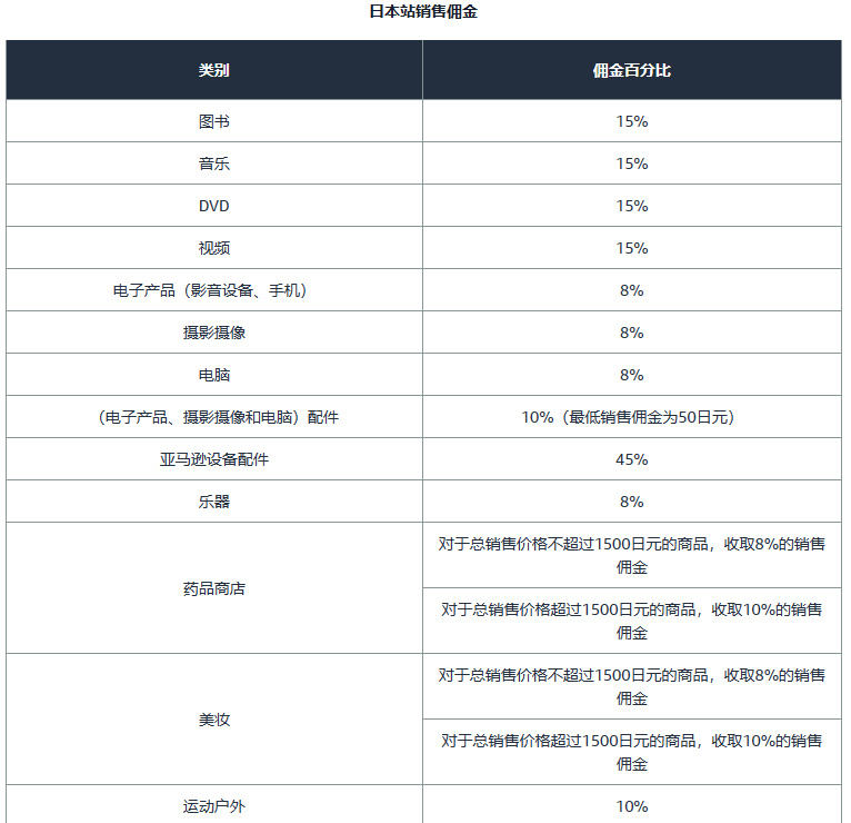 亚马逊开店前的准备工作有哪些？