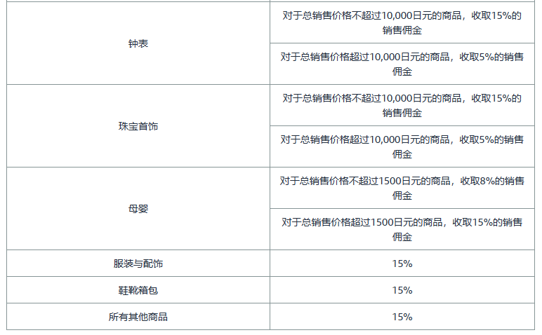 亚马逊开店前的准备工作有哪些？