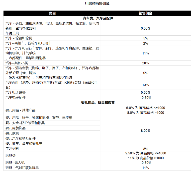亚马逊开店前的准备工作有哪些？