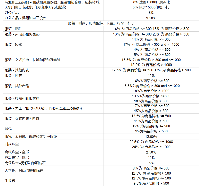亚马逊开店前的准备工作有哪些？