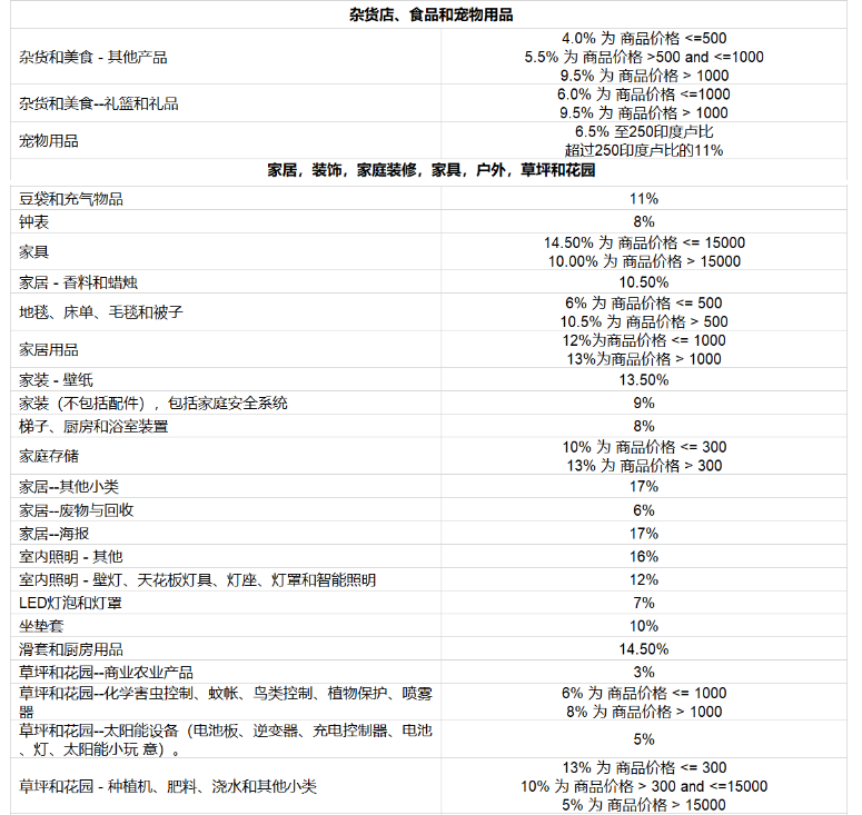 亚马逊开店前的准备工作有哪些？