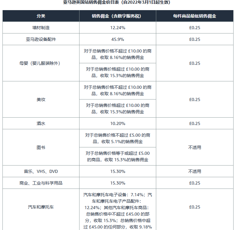 亚马逊开店前的准备工作有哪些？