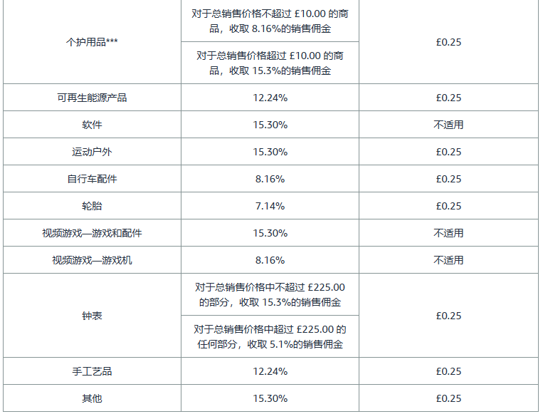 亚马逊开店前的准备工作有哪些？