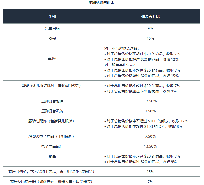 亚马逊开店前的准备工作有哪些？