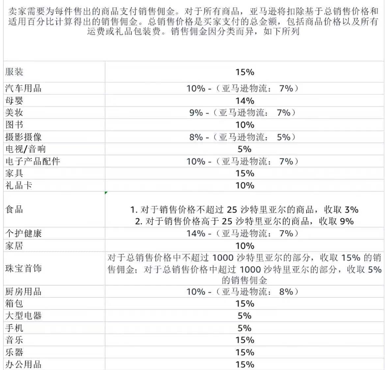亚马逊开店前的准备工作有哪些？