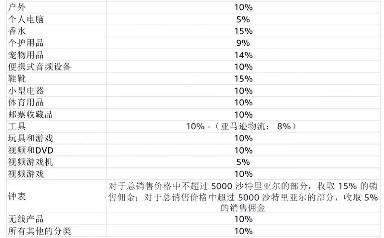 亚马逊开店前的准备工作有哪些？