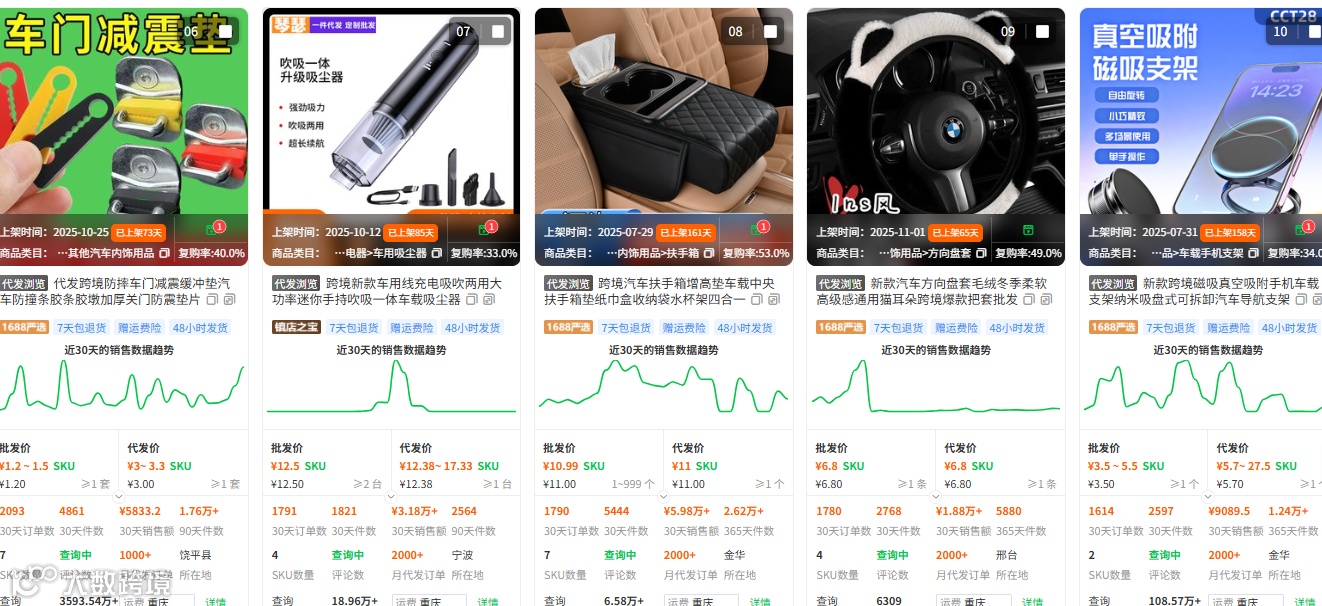 俄罗斯ozon第一季度选品指南：5大核心品类+节点备货技巧 