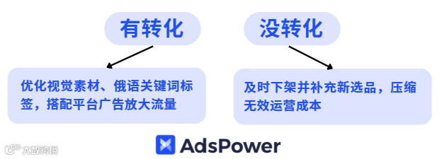 OZON 新手指南：俄罗斯版亚马逊？2026 最新入门全攻略