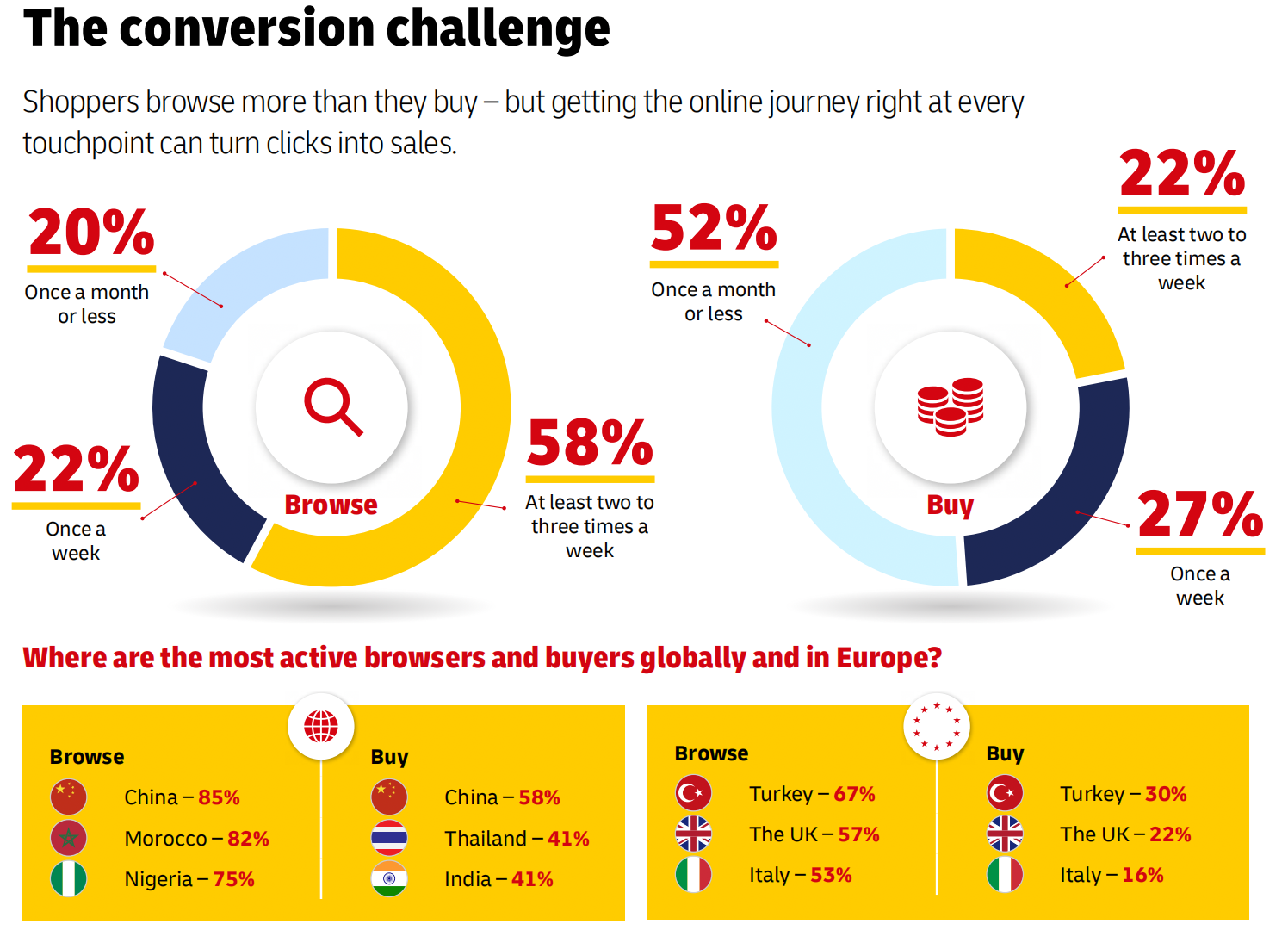 2025全球电商趋势报告:消费行为、社交电商与跨境购物新格局
