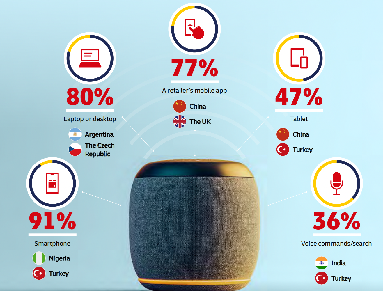 2025全球电商趋势报告:消费行为、社交电商与跨境购物新格局
