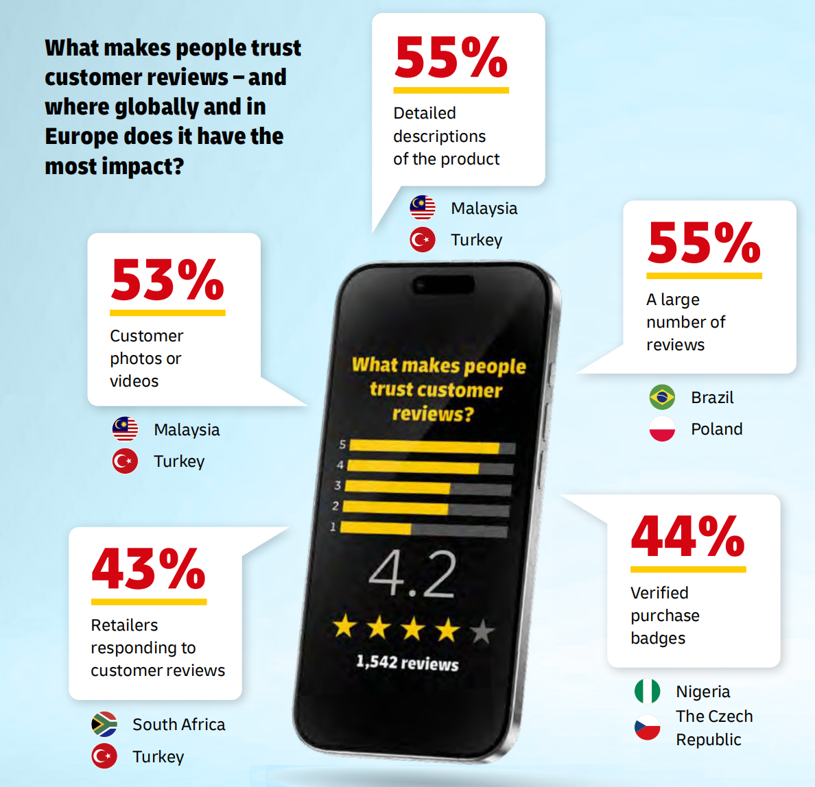 2025全球电商趋势报告:消费行为、社交电商与跨境购物新格局