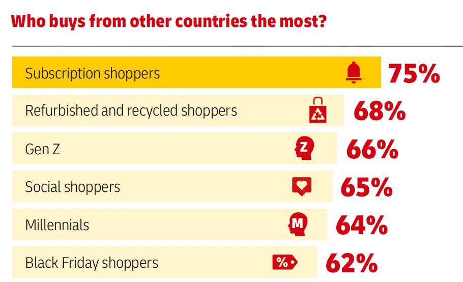 2025全球电商趋势报告:消费行为、社交电商与跨境购物新格局