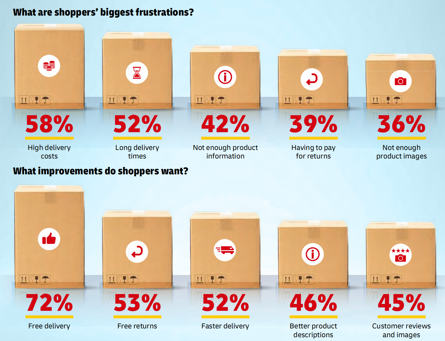 2025全球电商趋势报告:消费行为、社交电商与跨境购物新格局