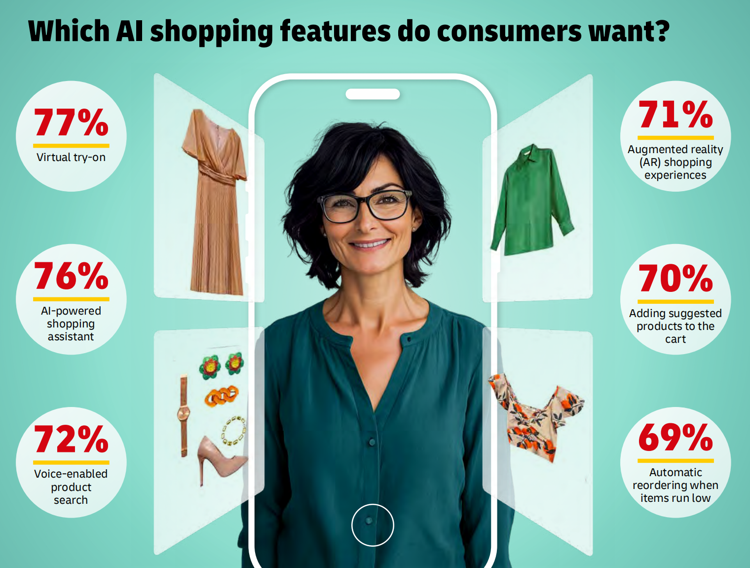 2025全球电商趋势报告:消费行为、社交电商与跨境购物新格局