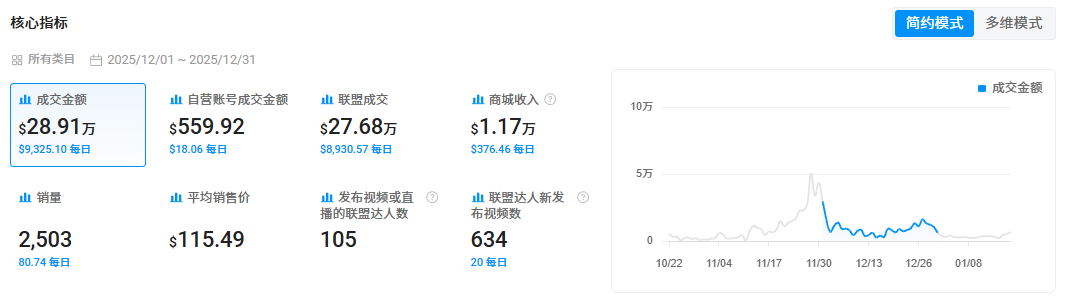 年入破亿!深圳跨境大佬竟靠智能喂食器做到头部品牌
